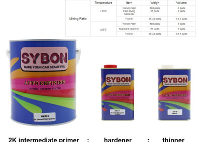 SY701-Using-2K-Intermediate-Primer-for-perfect-car-paint-preparation