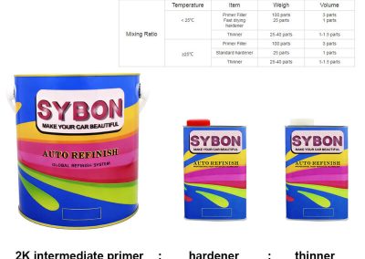SY701-Using-2K-Intermediate-Primer-for-perfect-car-paint-preparation