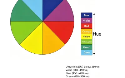 Car Pearl Paint Color Matching: How to Achieve a Perfect Pearl Finish Every Time